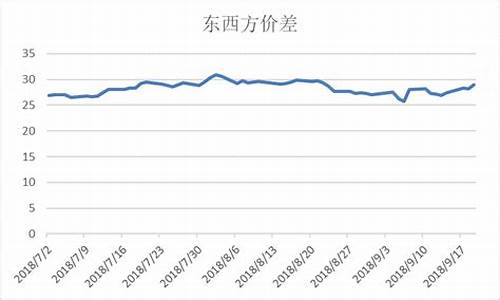 燃料油2201期货行情走势_cst280燃料油价格