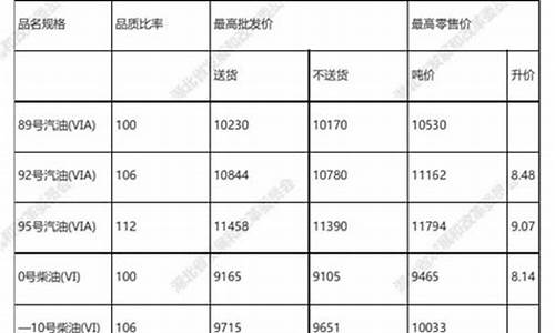 今晚油价每升涨多少钱_今晚油价每升涨多少