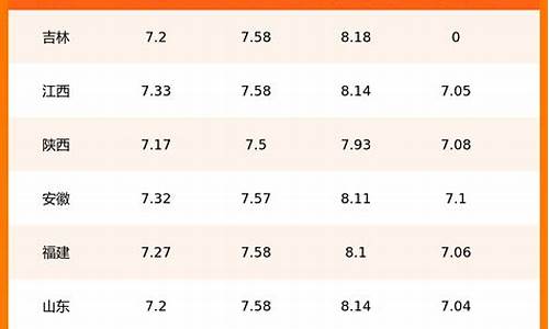 山西油价今日价格表最新_山西油价今日价格表最新