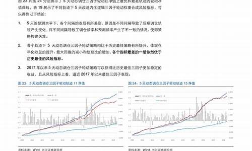 大连今天汽油价格_大连汽油调价