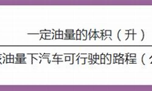 油价不一样怎么算油耗高低_油价不一样怎么算油耗