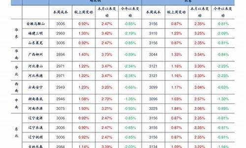 浙江中石化价格表最新价格_浙江省中石化油价