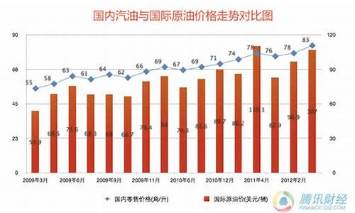 山西油价格是多少_山西最新油价查询