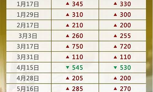 6月10号油价_6月10日油价调整