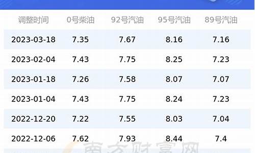 今日油价上海98_今日油价上海