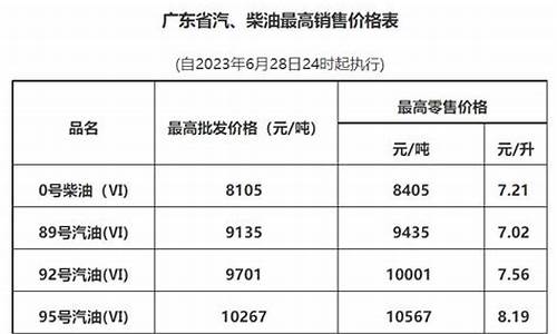 广州实时油价查询_广州油价最新消息调整时间查询