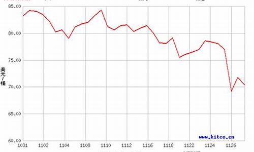 原油价格30天_原油价格 2020