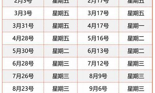 长沙柴油油价调整最新消息查询_长沙柴油油价调整最新消息查询表