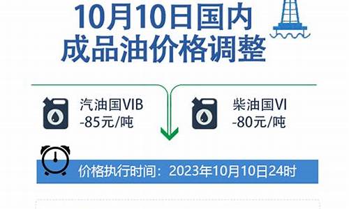 油价今晚24时起下调今日油价_今晚24时,油价调整窗口又将开启!