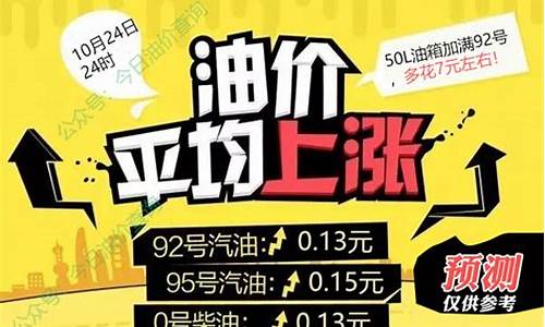 今日油价上涨95元_今日油价涨钱吗