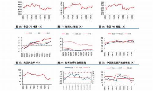 石油什么时间调价_石油价格什么时候调整最新消息最新