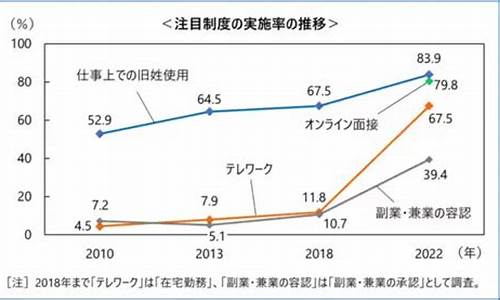 2022年6月28日油价调整_6月28日油价上调