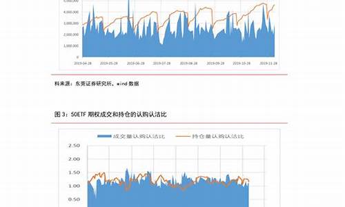 柴油价格调整日历_柴油价格2021年