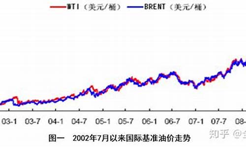 石油价格走势预判_石油价格走势预判分析