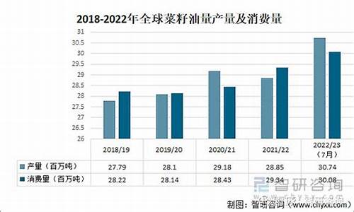 2013年菜籽油价格_2020年菜籽油价格走势图