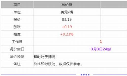 油价明细表_油价报价单