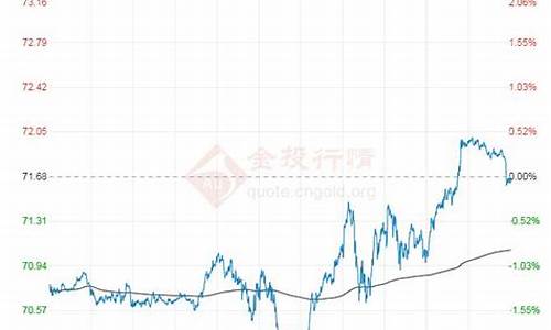 原油价格今日行情多少一桶_今日原油多少钱每桶