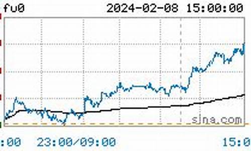 今日油价价格表最新消息_今日油价格行情最新消息