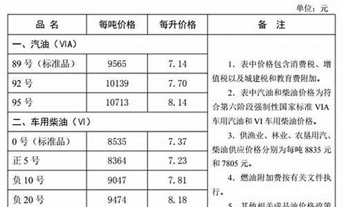 河北油价调整最新消息8月9日最新消息_河北油价调整最新消息8月9日最新消息是什么