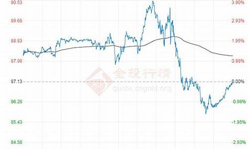 08年原油价格最高_08年原油价格为什么这么高