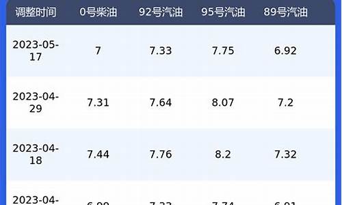 2011柴油价格查询_2016柴油价格表