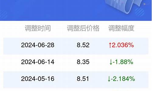 安徽95号汽油油价下一次调整时间_安徽95号汽油油价下一次调整时间是几号