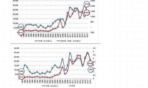 2022年6月油价一览表_6月油价最新价格