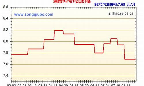 湖南油价历史查询表_湖南油价历史查询