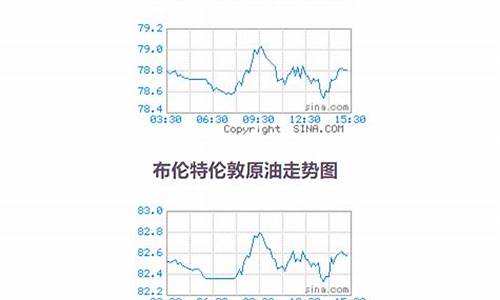 07年原油暴涨_07年原油价格查询