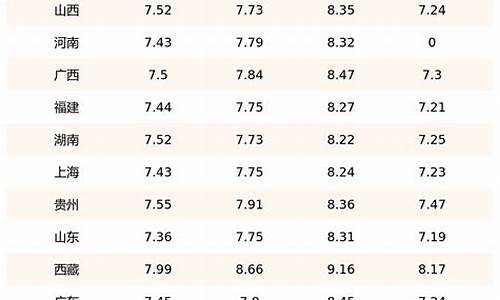 浙江省汽油零售最新价格_浙江省汽油价格表