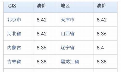 中石化92号今日汽油价格_中石化92今日油价查询