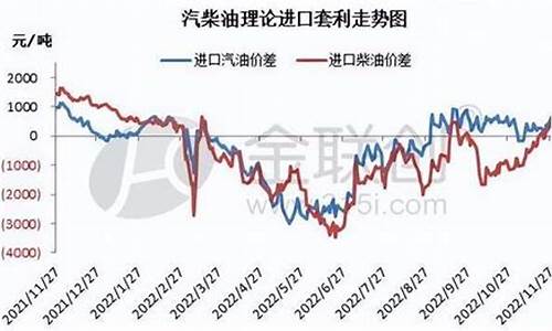 11柴油价格_百度柴油价格