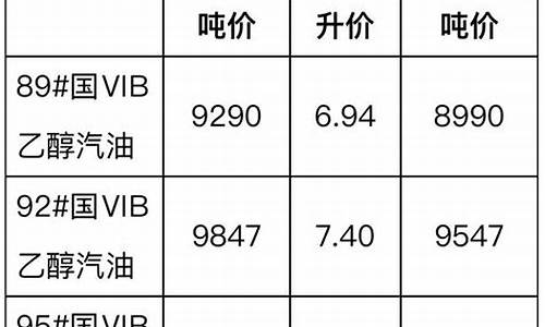 甘肃省汽柴油价格_甘肃省汽柴油价格最新消息