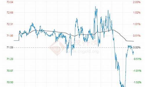 轻质原油现货价格_轻质原油价格最新消息实时走势