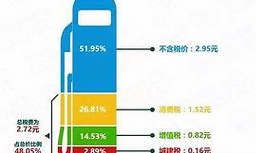 油价下跌影响哪些股票_油价下跌哪些股票受益