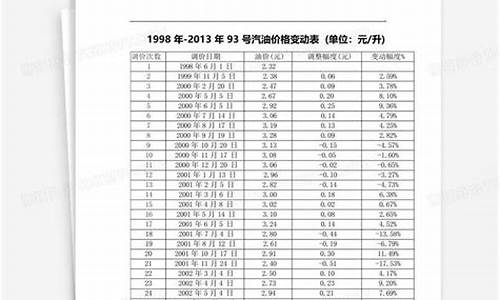 余姚93号汽油价格_余姚市加油站今日油价