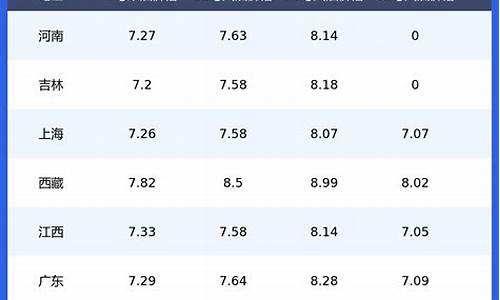 昆明今日油价92汽油多少钱一升啊_昆明今日油价92汽油多少钱一升