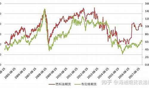 油价与天然气价格关系_油价和天然气价格关系