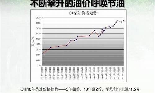 2020年4月柴油价格_2012年4月柴油价格