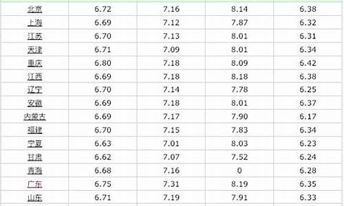 2019年的油价多少钱1升价格_2019年的油价多少钱1升