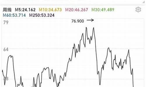 汽油价格还能降吗最新消息_汽油价格还能降吗